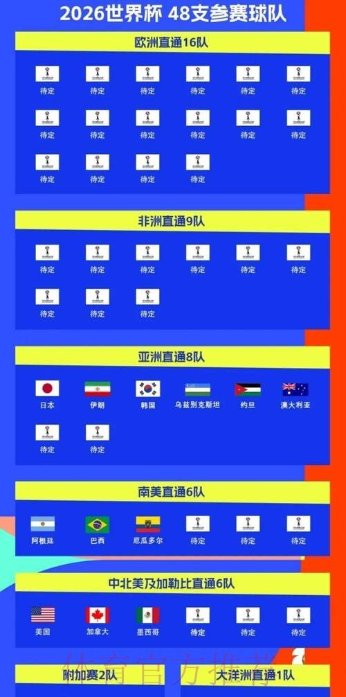 2026世界杯比赛时间一览比赛时间表在哪里看 2026世界杯比赛时间一览比赛时间表在哪里看